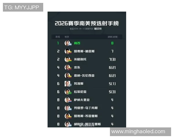 全球最具影响力与实力的足球球星综合实力最新排名榜单解析